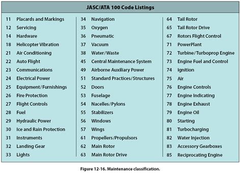 Image result for Python Operators List for Beginners