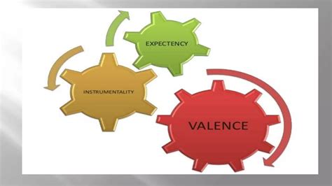 Image result for Expectancy Theory Examples