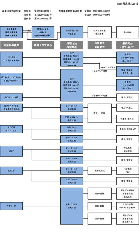 Image result for Rectangular Array Graph