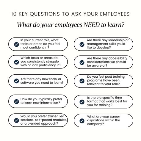 Image result for Training Module Guide