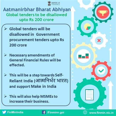 Infographics | Atmanirbhar Bharat