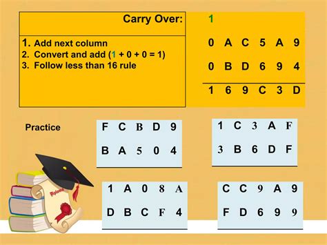 Hexadecimal addition | PDF