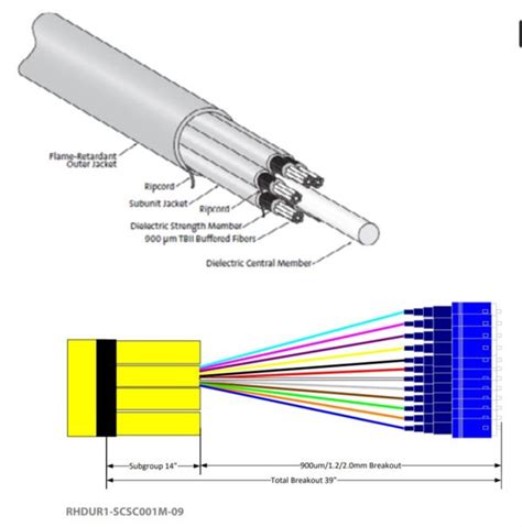 Image result for Single Mode vs Multimode Fiber