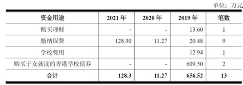2022年中国大额实时支付系统处理业务4.16亿笔，处理业务金额7425.74万亿元[图] - 哔哩哔哩