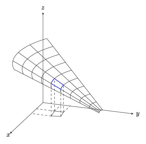 Image result for Texmaker Surface Integral