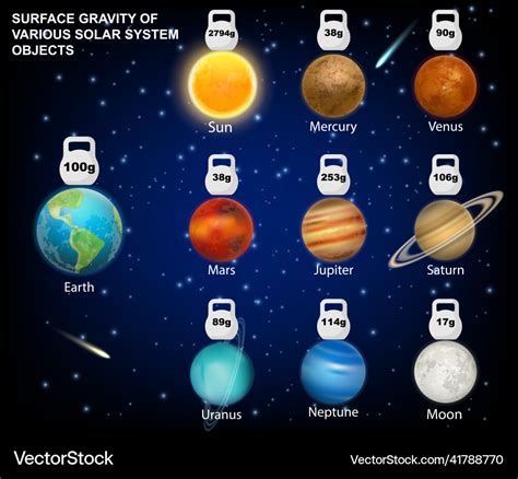 Solar System Gravity 的图像结果