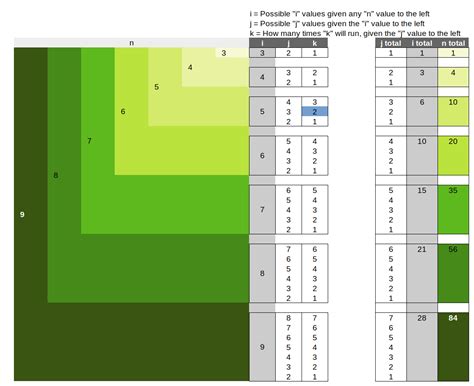 Image result for For Loop Time Complexity