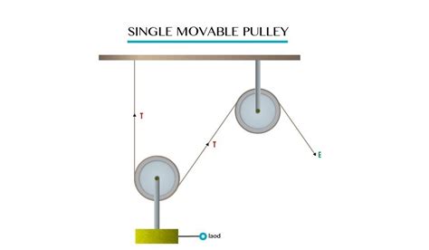 Physics Machines Form Two 的图像结果