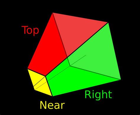 Image result for Clipping in Computer Graphics Notes