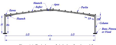 Image result for Portal Frame Design Example