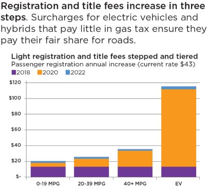Oregon expands its Road Usage Charge Program
