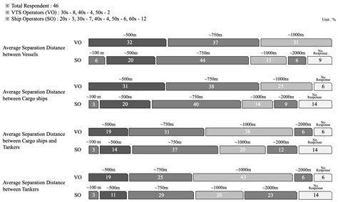 Deriving Optimal Capacity for Typhoon Shelters—An Analysis of the ...