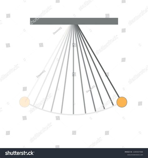 Image result for Simple Pendulum