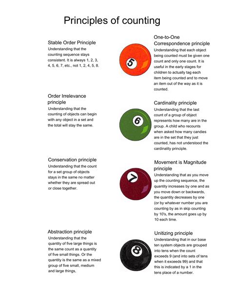 Counting Principles in Math 的图像结果