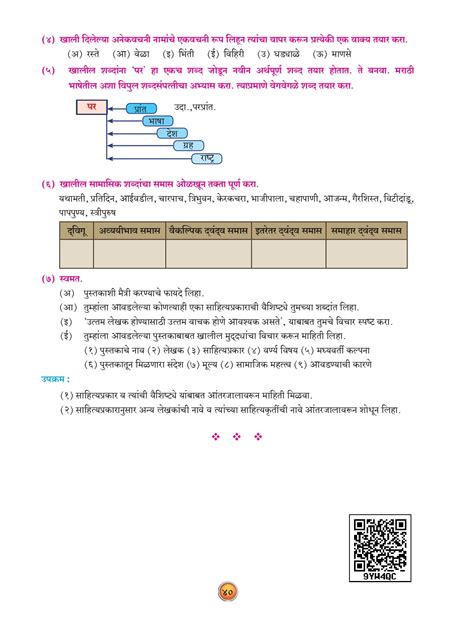 Image result for Marathi 12 Class Chapter 10