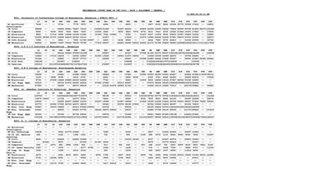 ENGINEERING CUTOFF RANKS FOR MOCK 1 ALLOTMENT (GEN) 2024 - Studocu