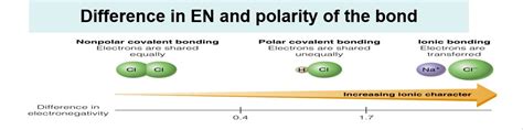 Image result for Encoder Cable Spring