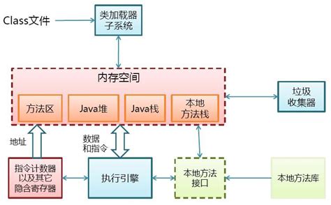 JVM组成结构 - CSDN博客