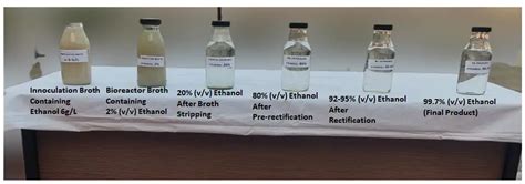 Image result for Normal Distribution On MATLAB