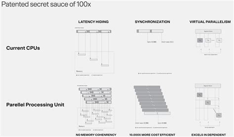 Image result for Parallel Processing Unit Location