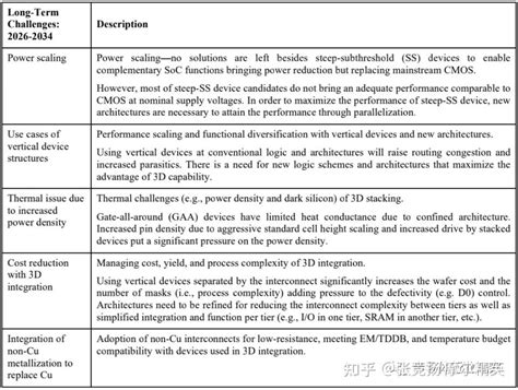CPU/Memory Moore 的图像结果