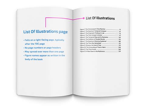 How To Identify Parts Of A Book Cover Including Matter