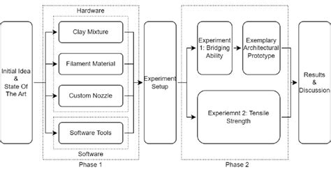 Image result for Research Project Process