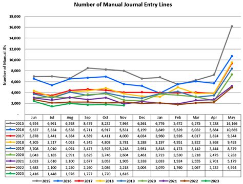 Smu 2023 Academic Calendar - Printable Word Searches