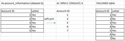 Image result for Proc SQL Create Table Example