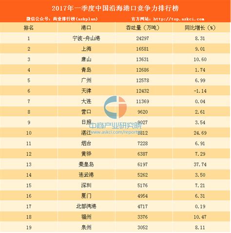 中国互联网企业市值榜发布 金山办公荣膺A股榜首 - 新智派