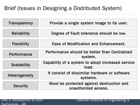 Distributed System Operating System 的图像结果
