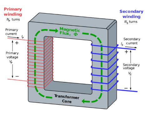 Transformer Core Calculation Software Working 的图像结果