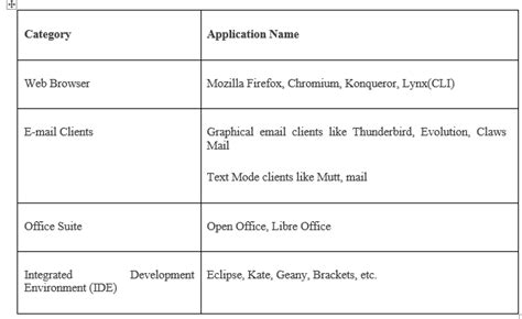 System Softeware 的图像结果