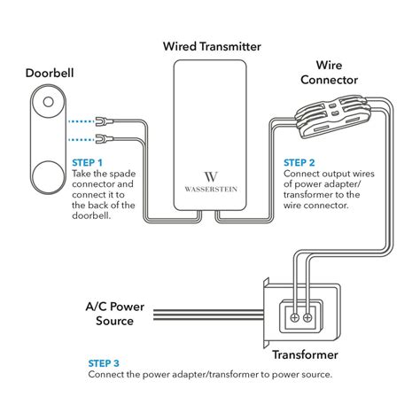 Image result for Blink Sync Module 2 Setup for UT2