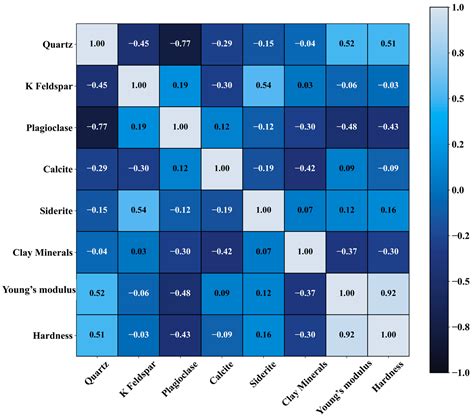 Machine Learning-Enhanced Nanoindentation for Characterizing ...