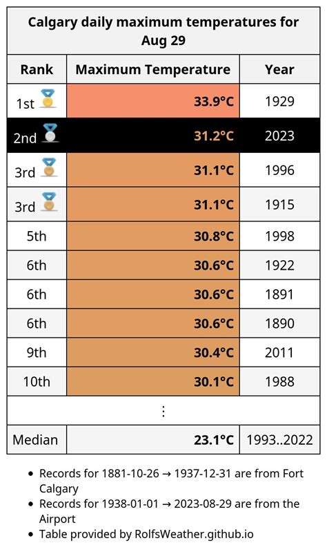Image result for All-Time Low Calgary