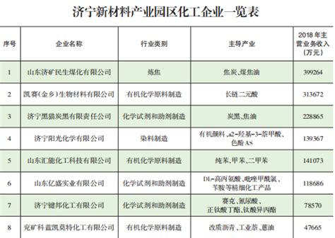 CNC加工程序单模板_word文档在线阅读与下载_免费文档