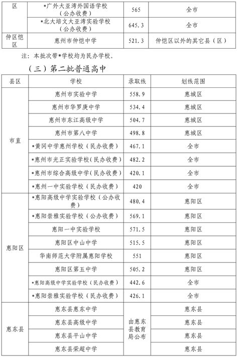 惠州中考2015年高中招生名额分配到初中学校的指标数_广东招生网
