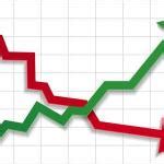 Image result for Looped Graph Meme