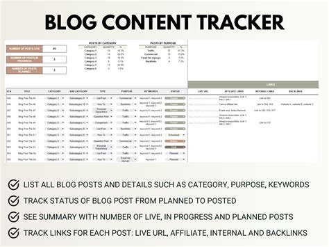 Image result for Blog Post Worksheet