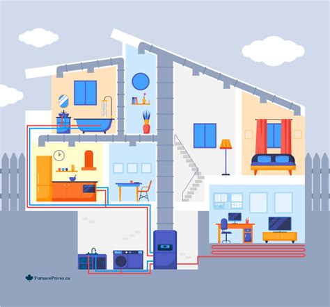 NTI Boiler Issues 的图像结果