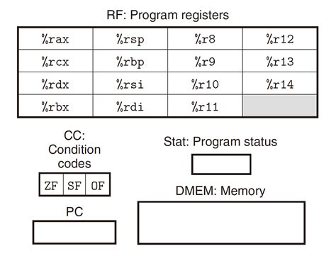 Computer Systems Course 的图像结果
