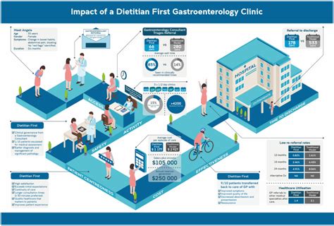 Image result for Program Implementation Review Tarps