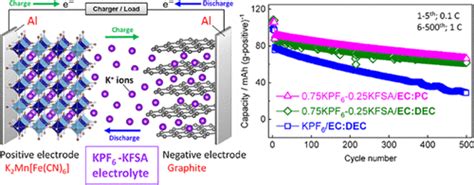 Image result for G Water Binary Module