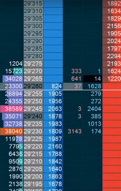 Level 2 Explained 的图像结果
