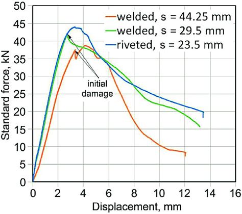 Compression Testing Results 的图像结果