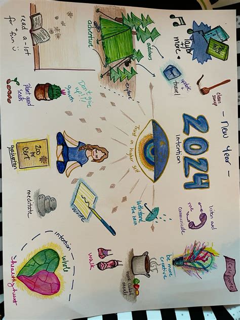 Vision Board Drawing 的图像结果