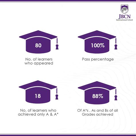 Best International School In Parel | JBCN International