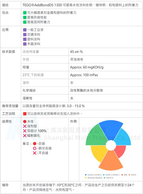 TEGO®AddBond DS 1300 附着力树脂 赢创 迪高