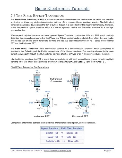 Image result for Basic Electronics Tutorials